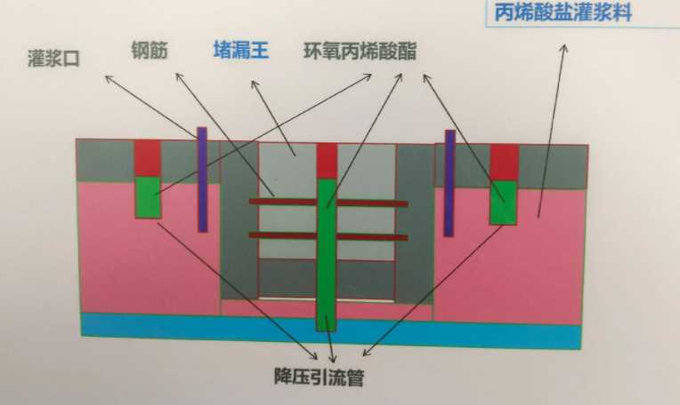徐州九里区防水堵漏工程设计