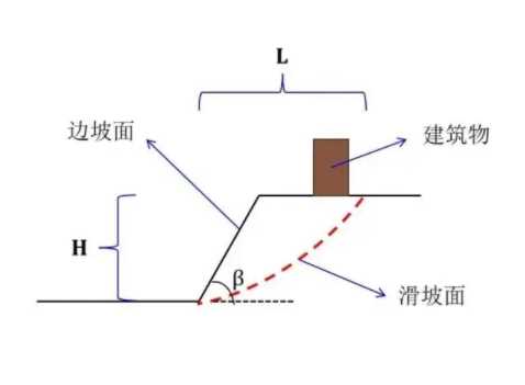 徐州九里区边坡工程设计